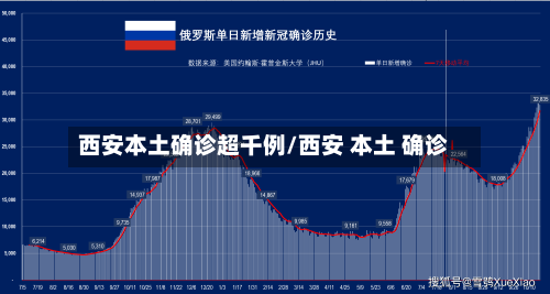 西安本土确诊超千例/西安 本土 确诊
