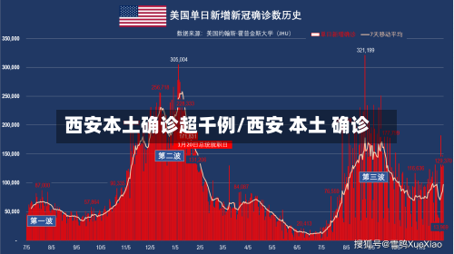 西安本土确诊超千例/西安 本土 确诊-第2张图片