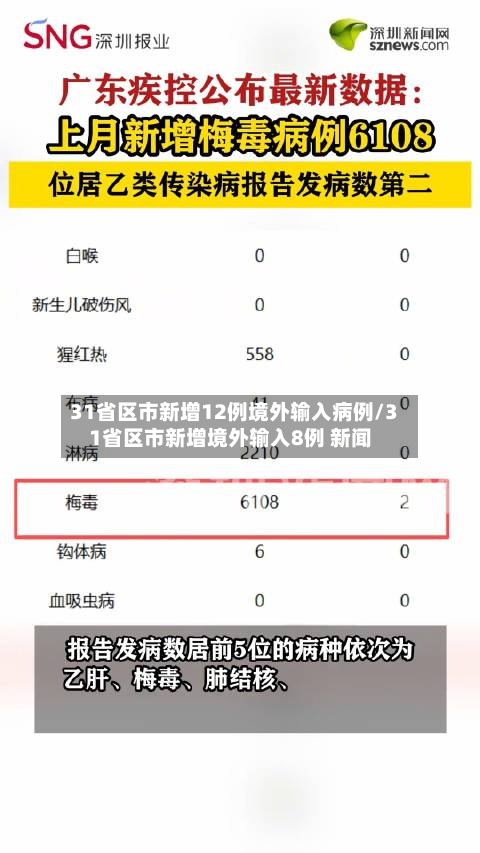 31省区市新增12例境外输入病例/31省区市新增境外输入8例 新闻-第2张图片