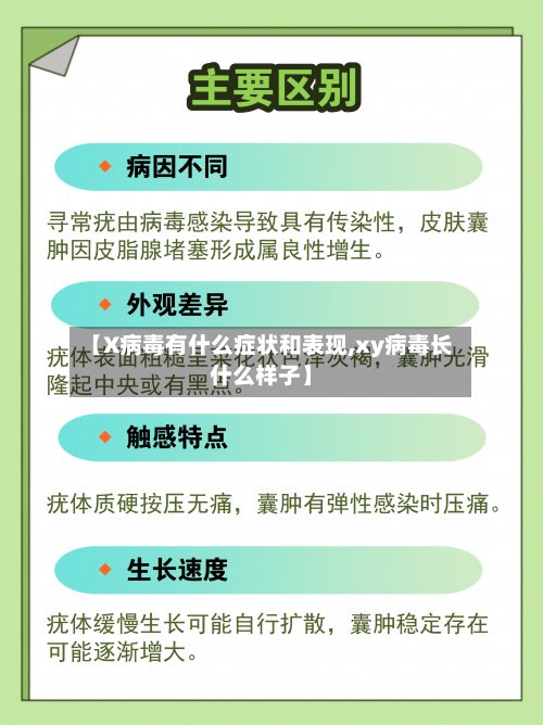 【X病毒有什么症状和表现,xy病毒长什么样子】-第2张图片