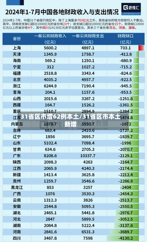 31省区市增62例本土/31省区市本土新增