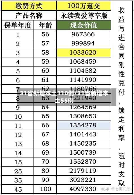 31省新增本土110例/31省新增本土55例