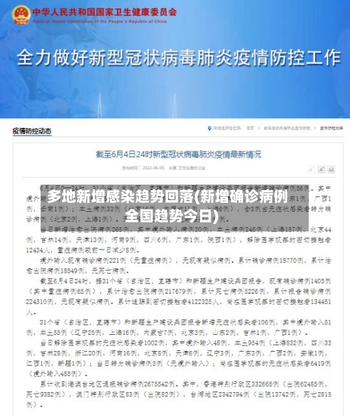 多地新增感染趋势回落(新增确诊病例全国趋势今日)-第3张图片