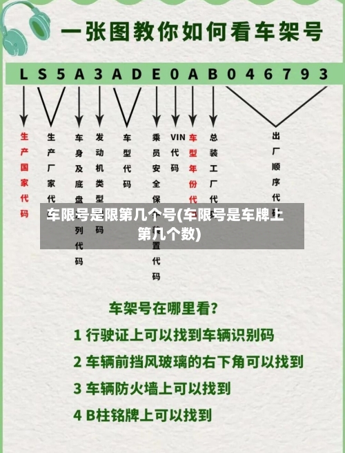 车限号是限第几个号(车限号是车牌上第几个数)