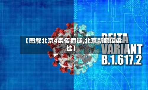 【图解北京4条传播链,北京新冠传染链】-第3张图片