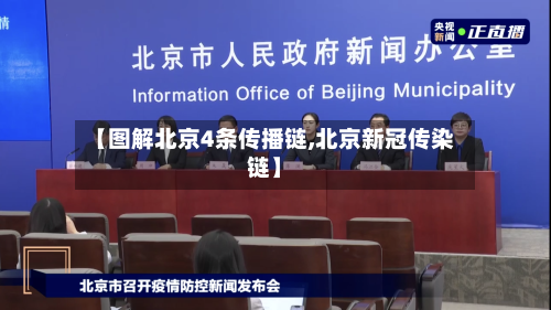 【图解北京4条传播链,北京新冠传染链】