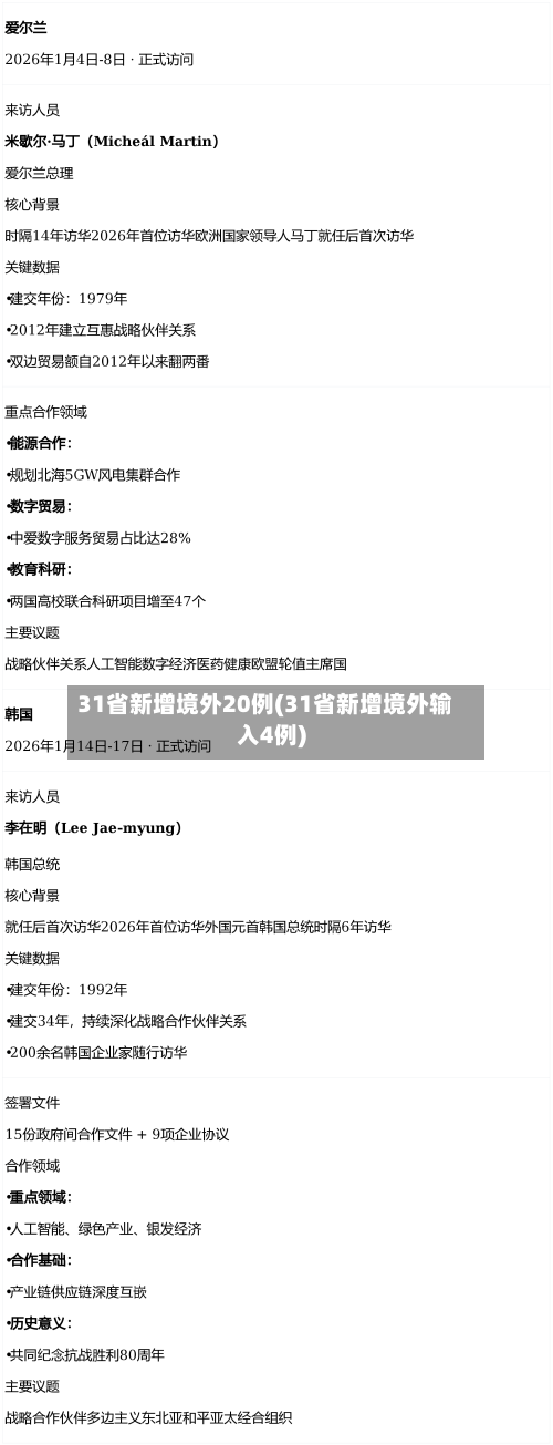 31省新增境外20例(31省新增境外输入4例)-第3张图片