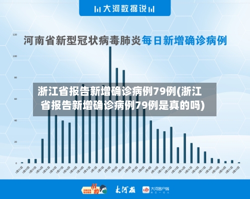 浙江省报告新增确诊病例79例(浙江省报告新增确诊病例79例是真的吗)