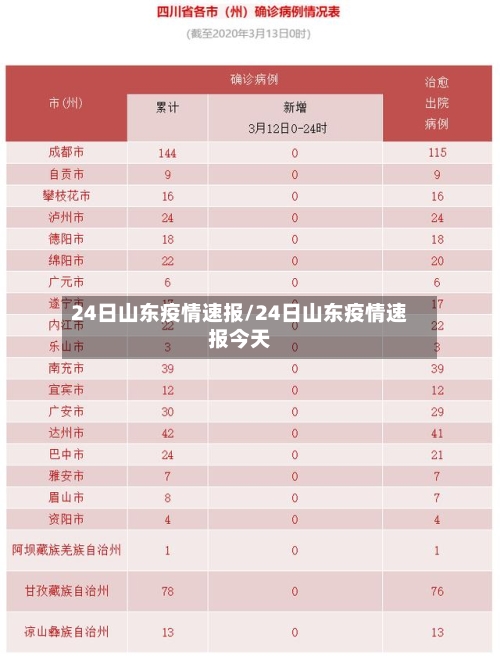 24日山东疫情速报/24日山东疫情速报今天
