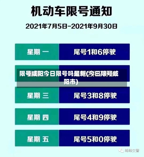 限号咸阳今日限号吗最新(今日限号咸阳市)-第3张图片