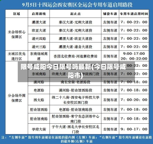 限号咸阳今日限号吗最新(今日限号咸阳市)-第2张图片