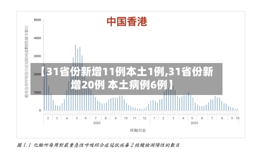 【31省份新增11例本土1例,31省份新增20例 本土病例6例】-第2张图片