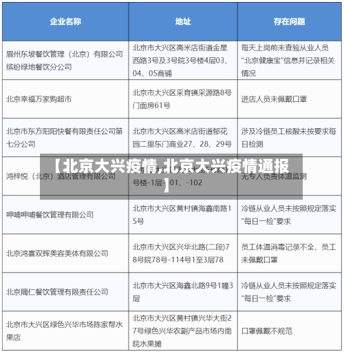 【北京大兴疫情,北京大兴疫情通报】-第2张图片