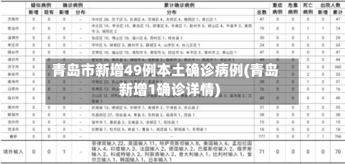 青岛市新增49例本土确诊病例(青岛新增1确诊详情)-第3张图片