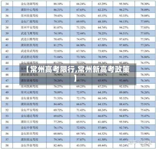 【常州高考限行,常州新高考政策】-第2张图片