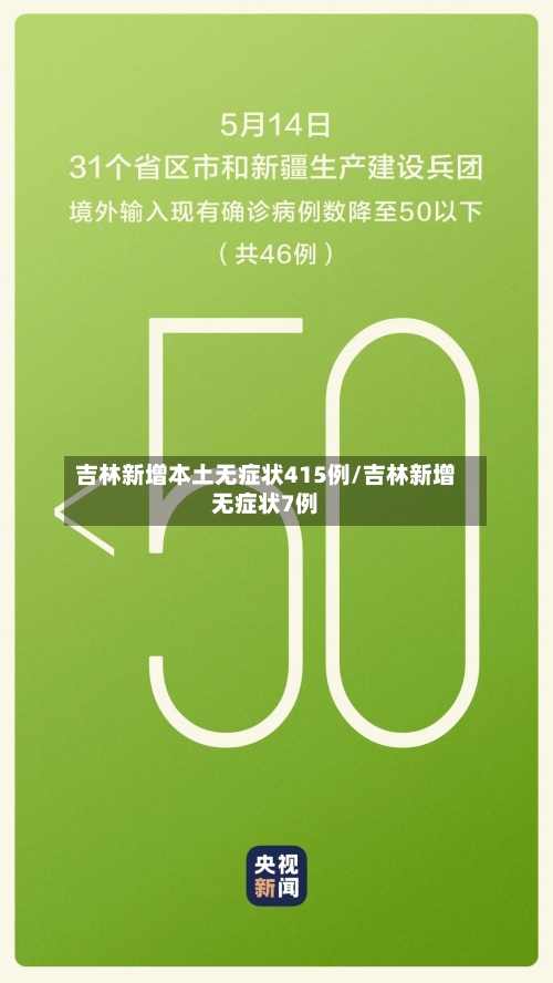 吉林新增本土无症状415例/吉林新增无症状7例