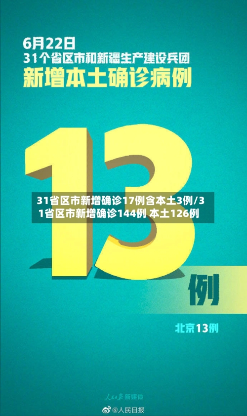 31省区市新增确诊17例含本土3例/31省区市新增确诊144例 本土126例-第3张图片