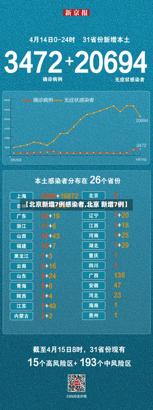 【北京新增7例感染者,北京 新增7例】