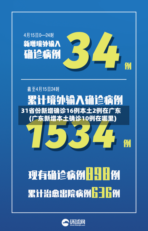 31省份新增确诊16例本土2例在广东(广东新增本土确诊10例在哪里)-第3张图片
