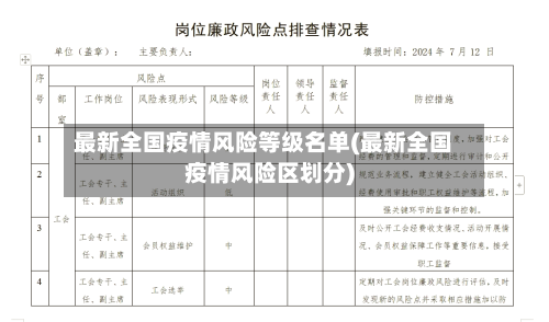 最新全国疫情风险等级名单(最新全国疫情风险区划分)