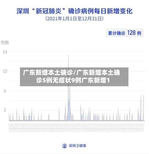 广东新增本土确诊/广东新增本土确诊5例无症状9例广东新增1