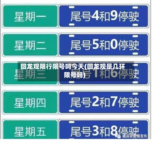 回龙观限行限号吗今天(回龙观是几环限号吗)-第2张图片