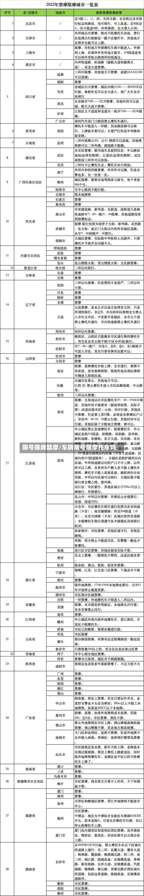 限号限牌禁摩/车辆限号限摩托车吗