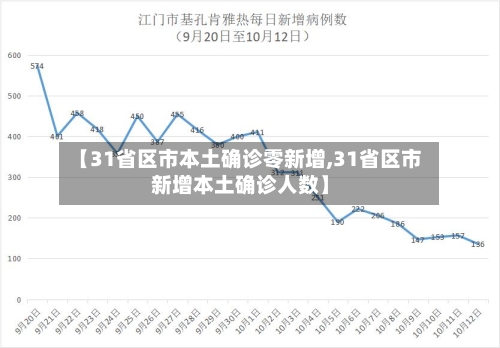 【31省区市本土确诊零新增,31省区市新增本土确诊人数】