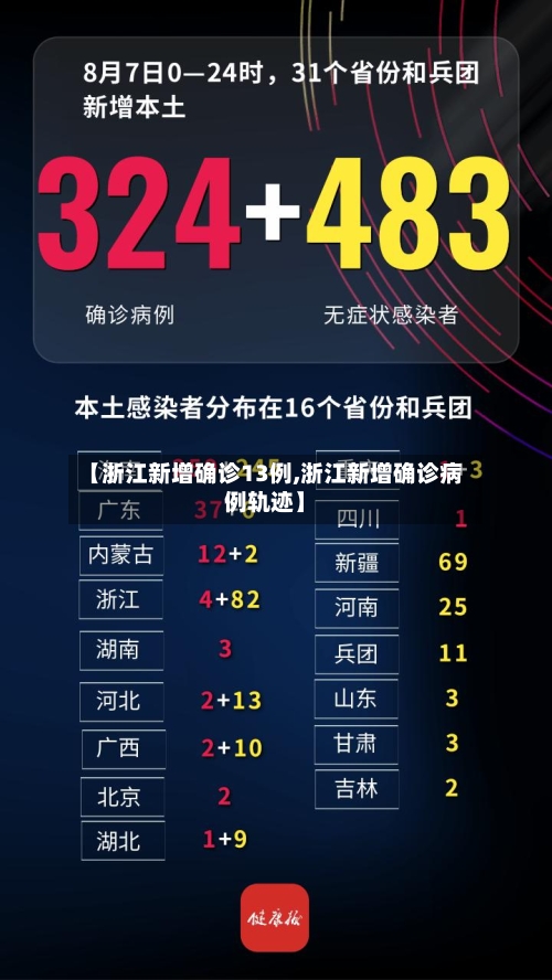 【浙江新增确诊13例,浙江新增确诊病例轨迹】