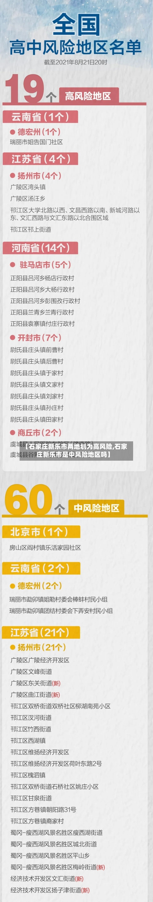 【石家庄新乐市两地划为高风险,石家庄新乐市是中风险地区吗】