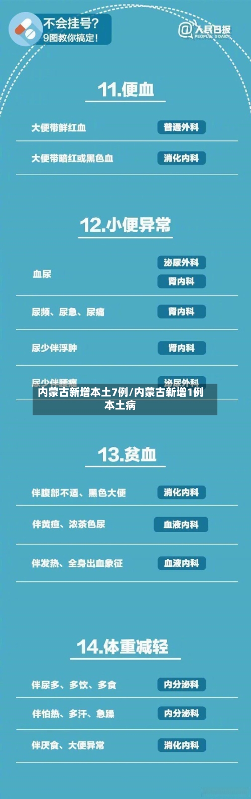 内蒙古新增本土7例/内蒙古新增1例本土病-第2张图片