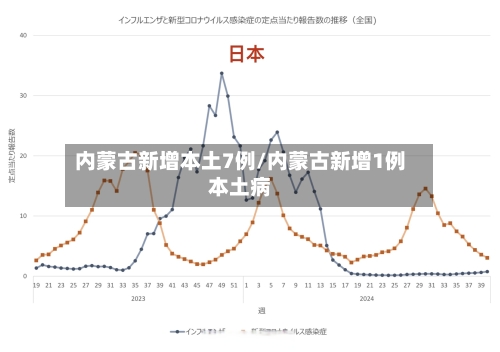 内蒙古新增本土7例/内蒙古新增1例本土病-第3张图片