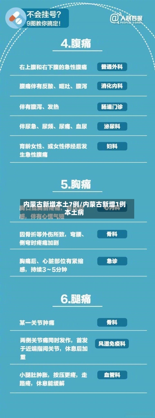 内蒙古新增本土7例/内蒙古新增1例本土病