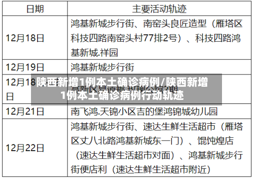 陕西新增1例本土确诊病例/陕西新增1例本土确诊病例行动轨迹