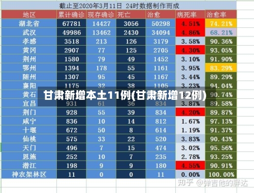 甘肃新增本土11例(甘肃新增12例)-第2张图片