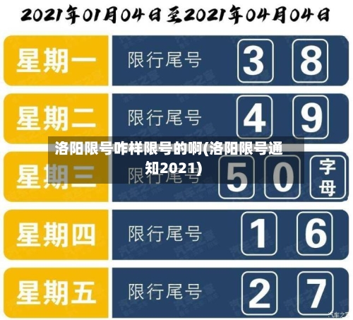 洛阳限号咋样限号的啊(洛阳限号通知2021)-第2张图片
