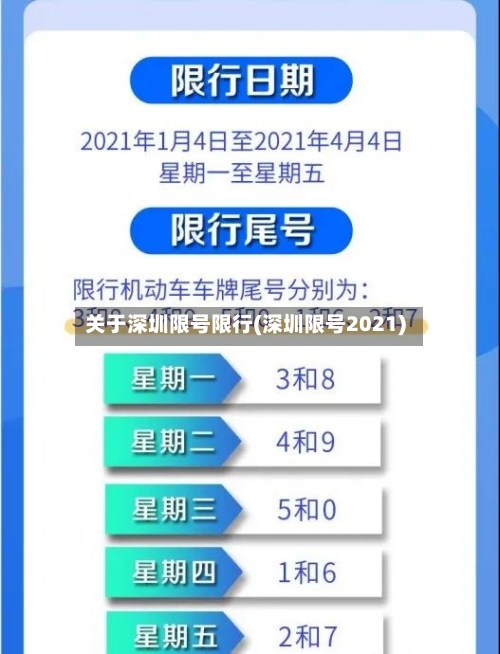 关于深圳限号限行(深圳限号2021)