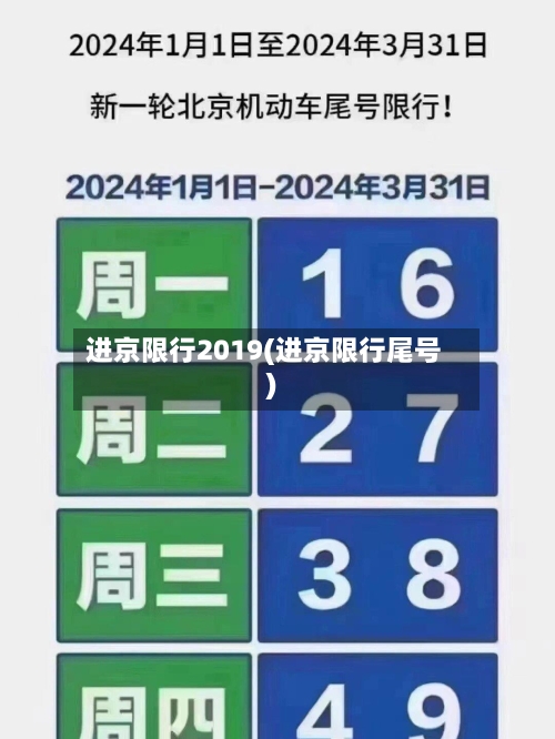 进京限行2019(进京限行尾号)