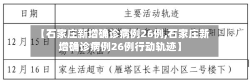 【石家庄新增确诊病例26例,石家庄新增确诊病例26例行动轨迹】-第3张图片