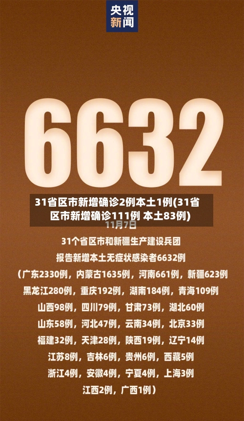 31省区市新增确诊2例本土1例(31省区市新增确诊111例 本土83例)-第3张图片