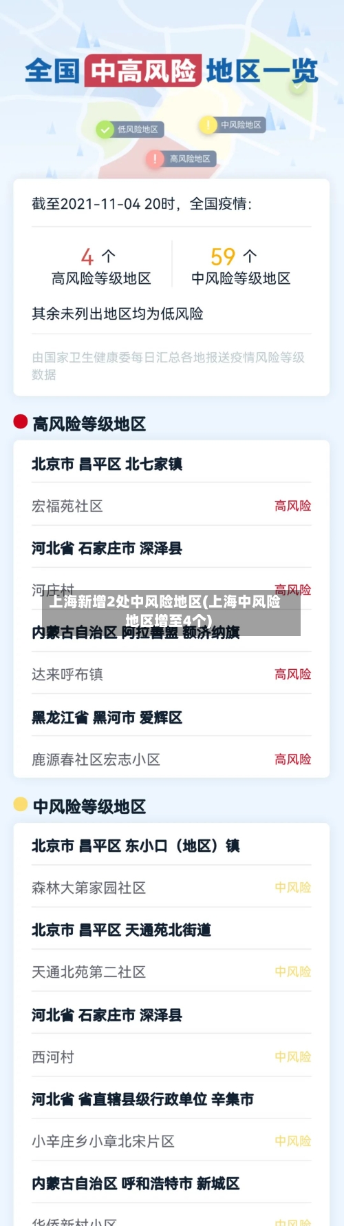 上海新增2处中风险地区(上海中风险地区增至4个)
