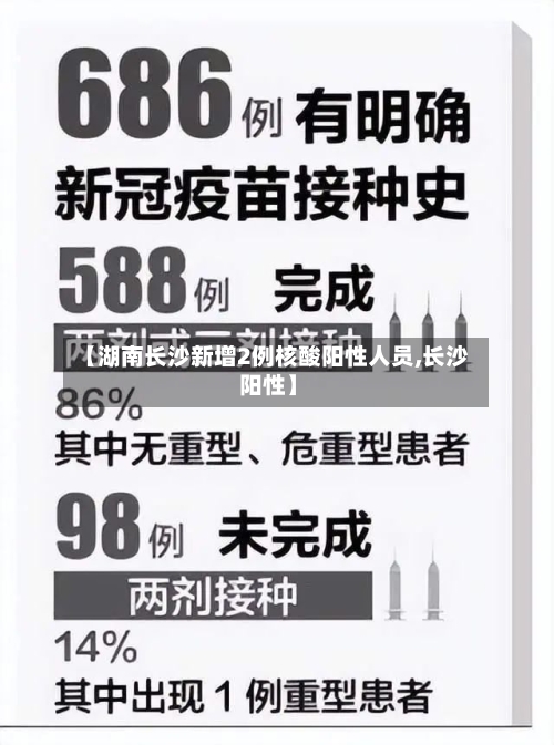 【湖南长沙新增2例核酸阳性人员,长沙 阳性】