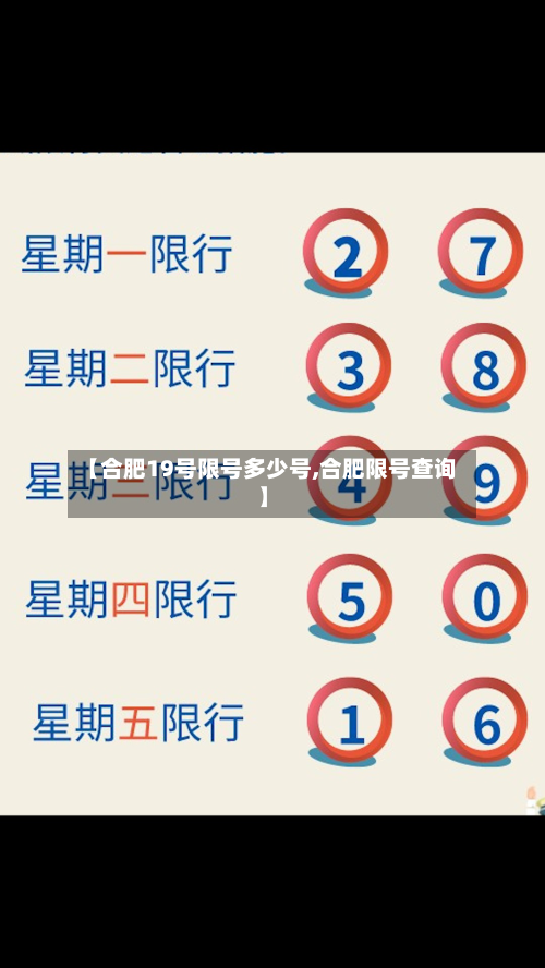 【合肥19号限号多少号,合肥限号查询】