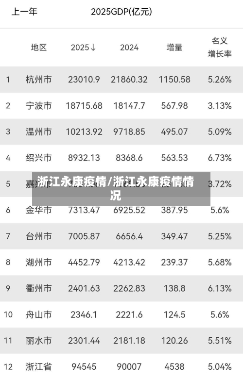浙江永康疫情/浙江永康疫情情况