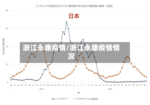 浙江永康疫情/浙江永康疫情情况-第3张图片