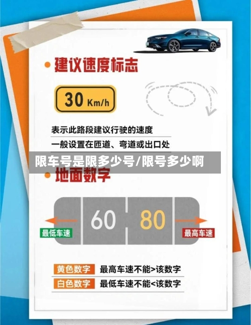 限车号是限多少号/限号多少啊-第2张图片
