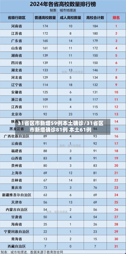 31省区市新增59例本土确诊/31省区市新增确诊81例 本土61例-第2张图片