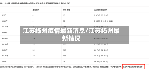 江苏扬州疫情最新消息/江苏扬州最新情况-第2张图片