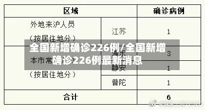 全国新增确诊226例/全国新增确诊226例最新消息