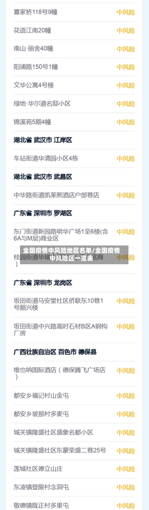 全国疫情中风险地区名单/全国疫情中风险区一览表